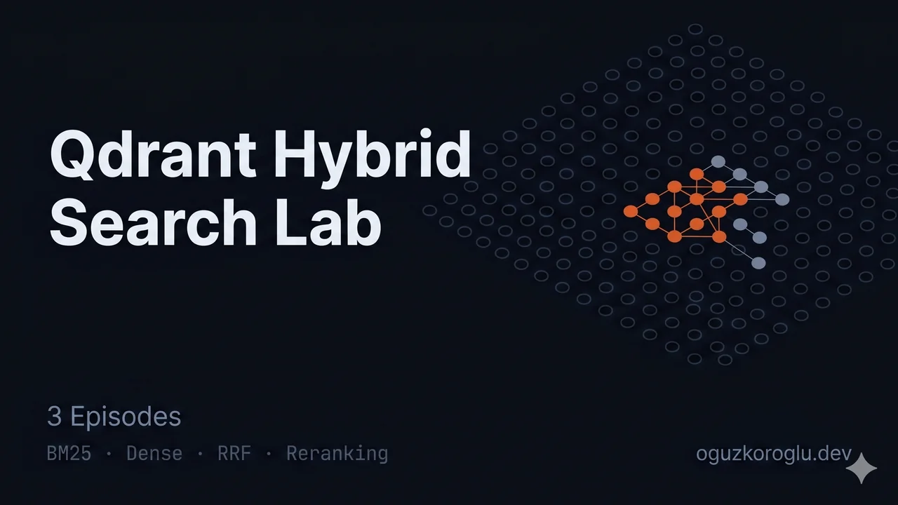 Qdrant Hybrid Search Lab