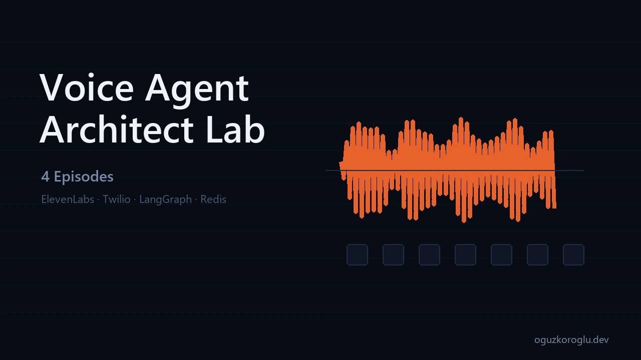 Voice Agent Architect Lab