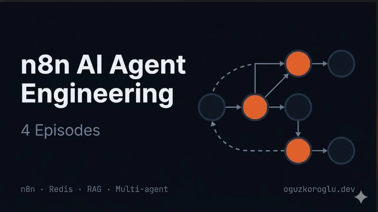 n8n AI Agent Engineering